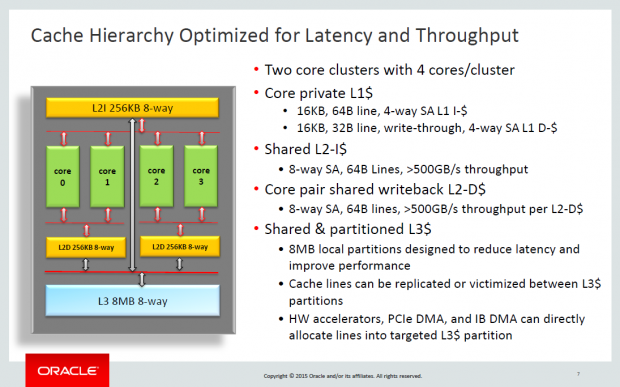 Details zum Sonoma (Bild: Oracle)