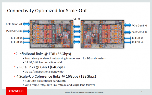 Details zum Sonoma (Bild: Oracle)