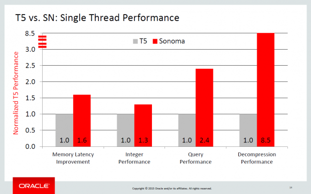Details zum Sonoma (Bild: Oracle)