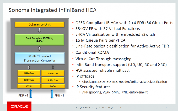 Details zum Sonoma (Bild: Oracle)