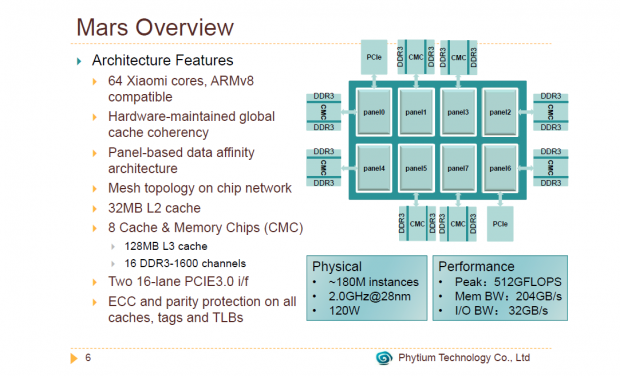 Details zur Mars-CPU (Bild: Phytium)