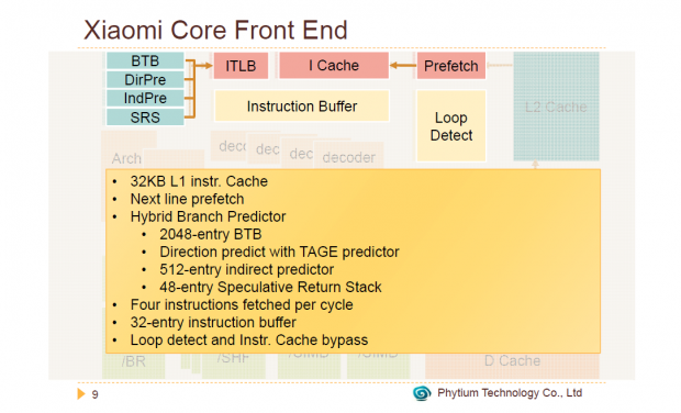 Details zur Mars-CPU (Bild: Phytium)