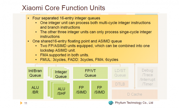 Details zur Mars-CPU (Bild: Phytium)