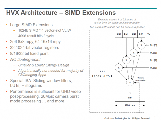 Details zum Hexagon 680 DSP (Bild: Qualcomm)