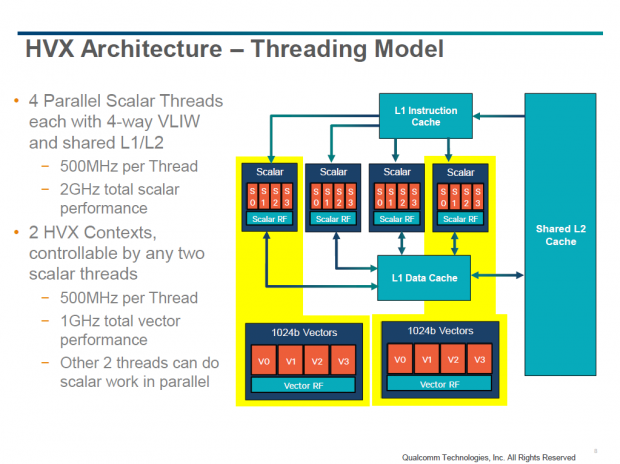 Details zum Hexagon 680 DSP (Bild: Qualcomm)