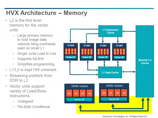 Details zum Hexagon 680 DSP (Bild: Qualcomm)