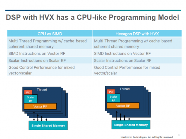 Details zum Hexagon 680 DSP (Bild: Qualcomm)