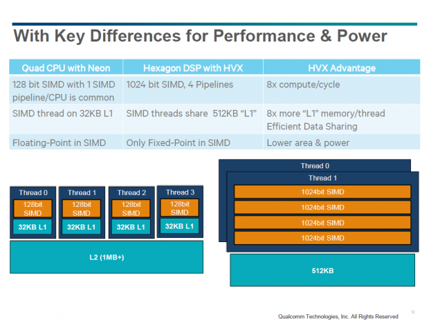 Details zum Hexagon 680 DSP (Bild: Qualcomm)