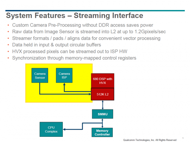 Details zum Hexagon 680 DSP (Bild: Qualcomm)