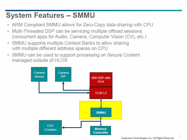 Details zum Hexagon 680 DSP (Bild: Qualcomm)