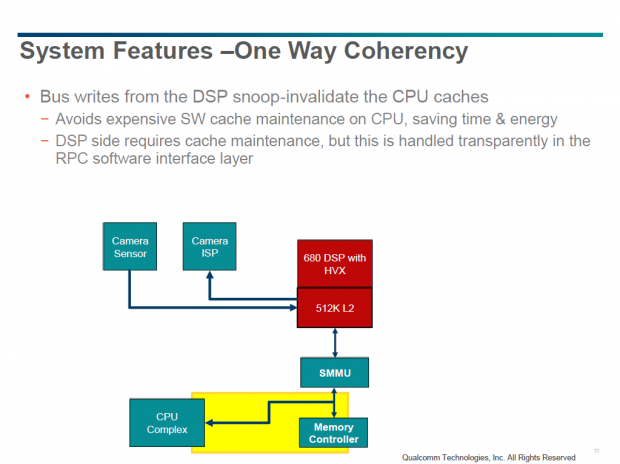 Details zum Hexagon 680 DSP (Bild: Qualcomm)