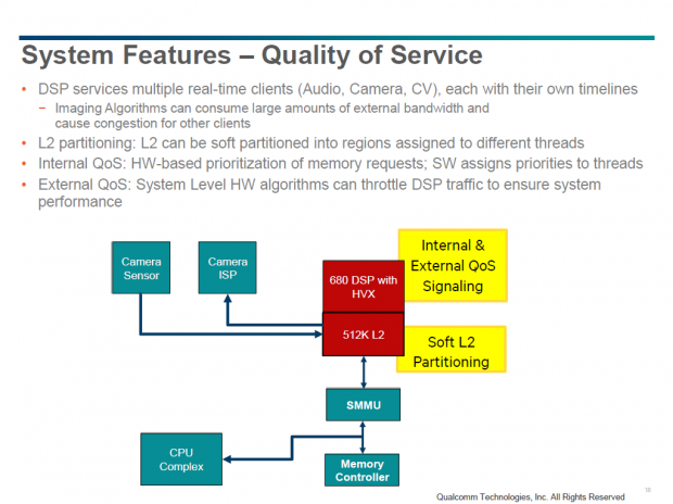 Details zum Hexagon 680 DSP (Bild: Qualcomm)