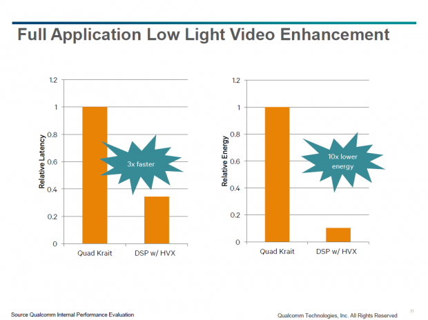 Details zum Hexagon 680 DSP (Bild: Qualcomm)