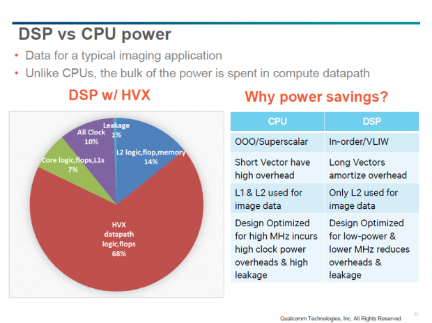 Details zum Hexagon 680 DSP (Bild: Qualcomm)