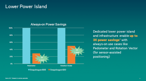 Details zum Hexagon 680 DSP (Bild: Qualcomm)