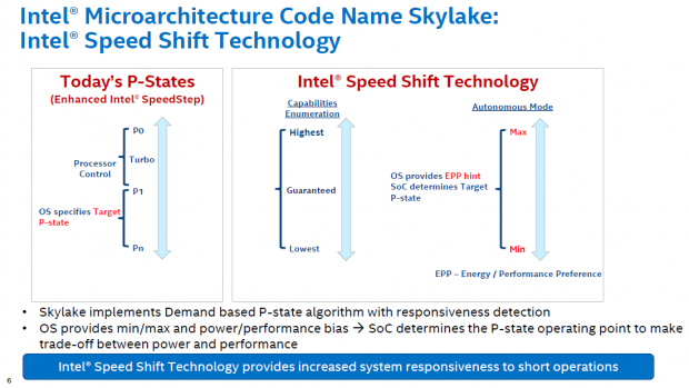 Details zur Skylake-Architektur (Bild: Intel)