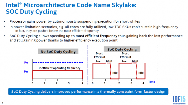 Details zur Skylake-Architektur (Bild: Intel)