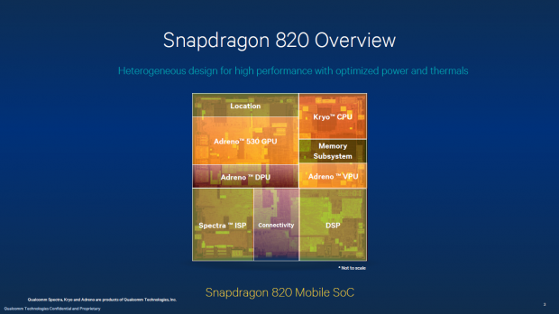 Details zum Snapdragon 820 (Bild: Qualcomm)