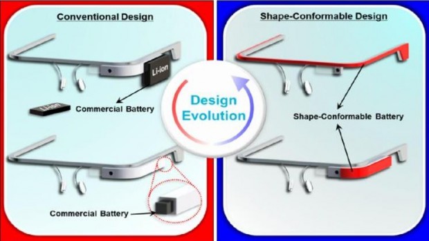 Das solle neue Möglichkeiten eröffnen, Wearables zu gestalten, sagen die Forscher. (Bild: Unist)