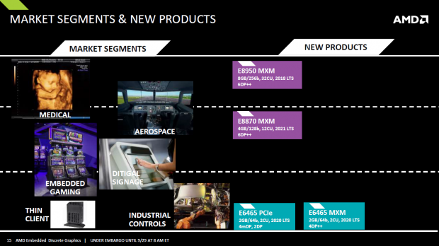 Präsentation zu den neuen Embedded Radeons (Bild: AMD)