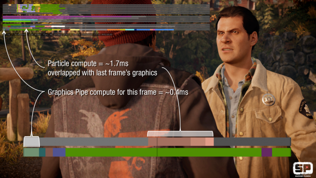 Async Compute bei Infamous Second Son (Bild: Sucker Punch)