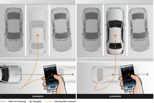 Das Einparken per Handy ist schon erlaubt, wenn der Fahrer die Aktion jederzeit unterbrechen kann. (Grafik: Daimler)