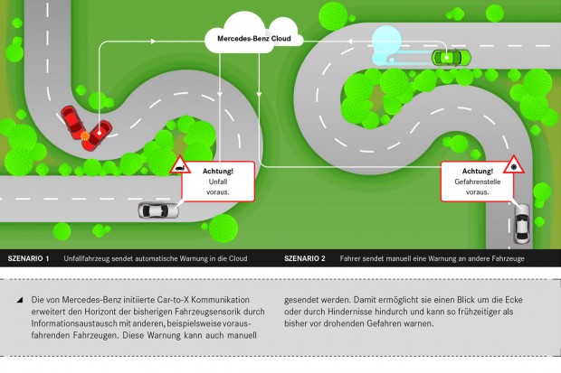 Die Car-to-X-Warnungen sollen automatisch oder manuell gesendet werden. (Bild: Daimler)