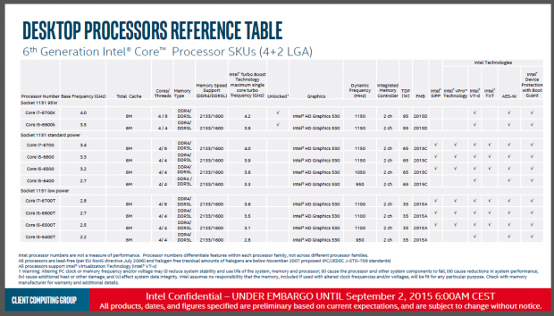 Details zu den neuen Skylake-Prozessoren (Bild: Intel)