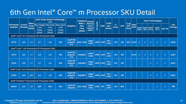 Details zu den neuen Skylake-Prozessoren (Bild: Intel)