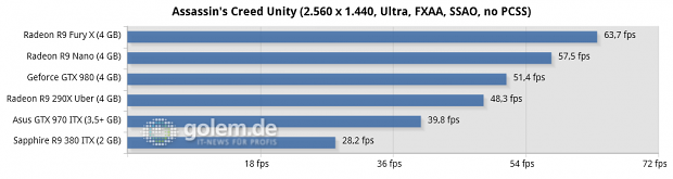 Core i7-5960X @ 3,6 GHz, 4 x 4 GByte DDR3-2400, Asus X99; Windows 8.1 Update x64, Catalyst 15.201.1102 (HQ), Geforce 355.82 (HQ)