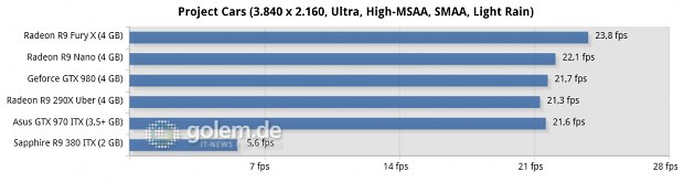Core i7-5960X @ 3,6 GHz, 4 x 4 GByte DDR3-2400, Asus X99; Windows 8.1 Update x64, Catalyst 15.201.1102 (HQ), Geforce 355.82 (HQ)