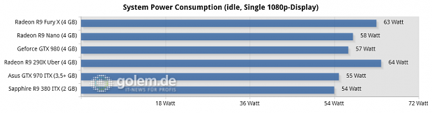 Core i7-5960X @ 3,6 GHz, 4 x 4 GByte DDR3-2400, Asus X99; Windows 8.1 Update x64, Catalyst 15.201.1102 (HQ), Geforce 355.82 (HQ)