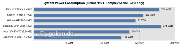 Core i7-5960X @ 3,6 GHz, 4 x 4 GByte DDR3-2400, Asus X99; Windows 8.1 Update x64, Catalyst 15.201.1102 (HQ), Geforce 355.82 (HQ)