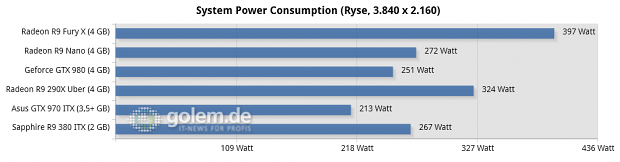 Core i7-5960X @ 3,6 GHz, 4 x 4 GByte DDR3-2400, Asus X99; Windows 8.1 Update x64, Catalyst 15.201.1102 (HQ), Geforce 355.82 (HQ)