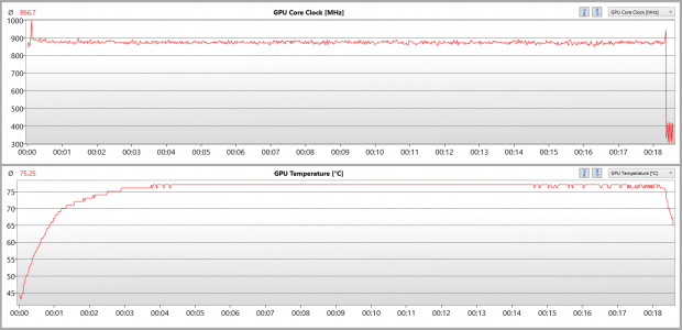 Takt und Temperatur der Nano nach 20  min The Witcher 3 in Ultra-HD (Screenshot: Golem.de)