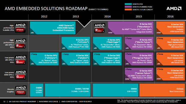 &Auml;ltere Roadmap mit Merlin Falcon und Bald Eagle (Bild: AMD)