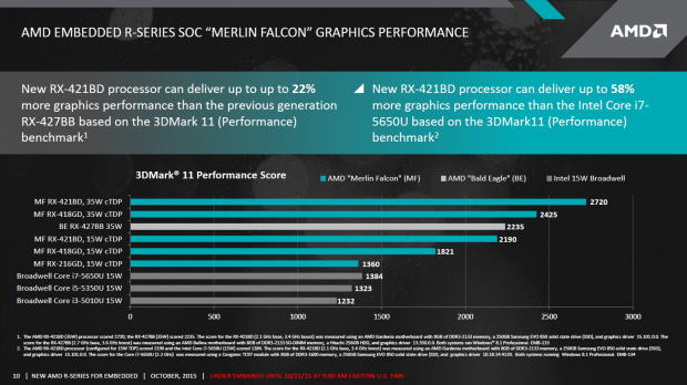 Pr&auml;sentation zu Merlin Falcon (Bild: AMD)