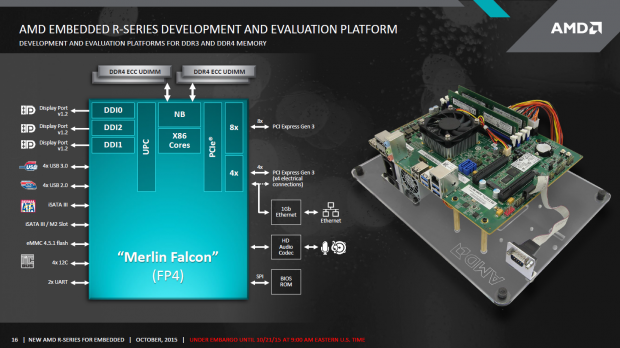 Pr&auml;sentation zu Merlin Falcon (Bild: AMD)