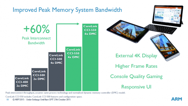 Präsentation zum Corelink CCI-550 und DMC-500 (Bild: ARM)