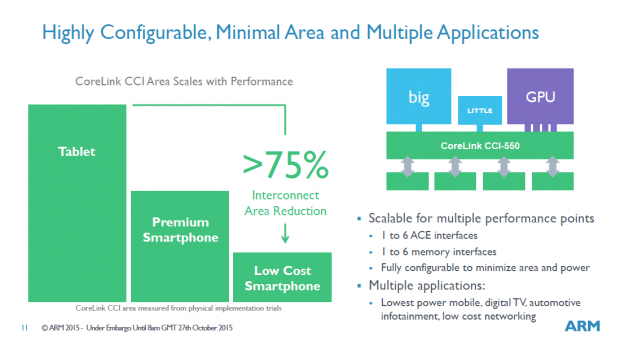 Präsentation zum Corelink CCI-550 und DMC-500 (Bild: ARM)