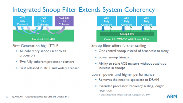Präsentation zum Corelink CCI-550 und DMC-500 (Bild: ARM)