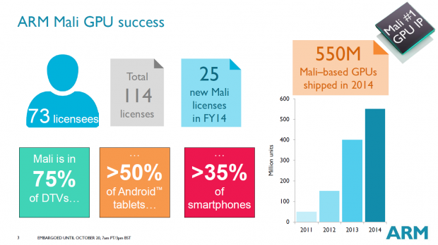 Pr&auml;sentation zur Mali 470 (Bild: ARM)