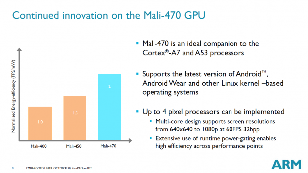 Pr&auml;sentation zur Mali 470 (Bild: ARM)