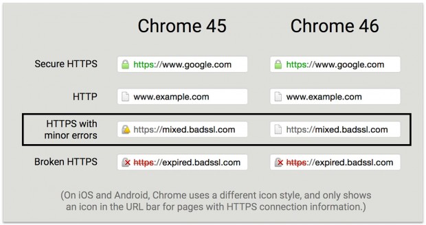 Die HTTPS-Anzeige von Google Chrome wurde überarbeitet. (Quelle: Google)
