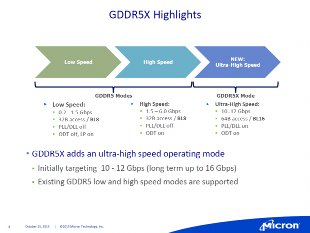 Pr&auml;sentation zu GDDR5X (Bild: Micron)