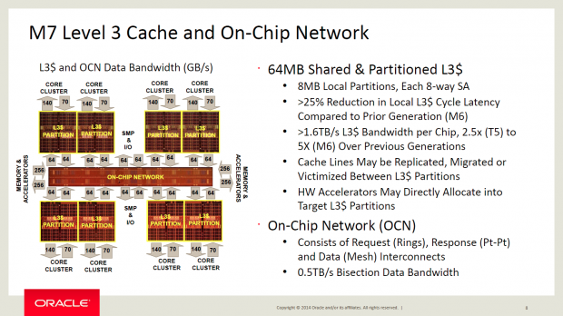Sparc M7 (Bild: Oracle)