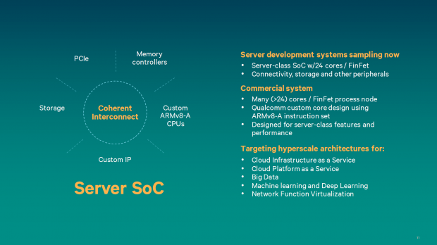 Neuer Serverchip auf Basis von ARM-Kernen (Bild: Qualcomm)