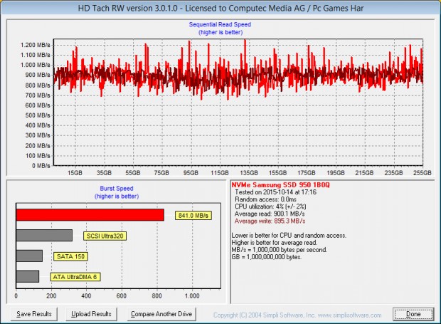 In HD Tach drosselt die 950 Pro ebenfalls h&auml;ufig. (Foto: Martin Wolf/Golem.de)