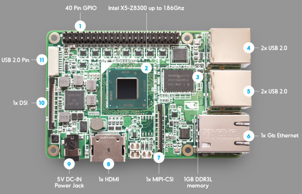 Die Bestandteile des Up Board (Foto: Up Board)