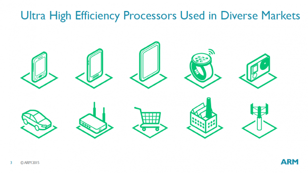 Pr&auml;sentation des Cortex A35 (Bild: ARM)